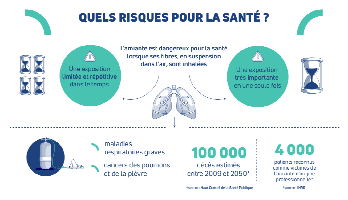 risques amiante ss4 Frontignan